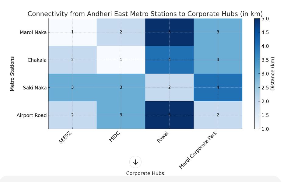 Connectivity To Corporate Hubs From Andheri East Metro Stations